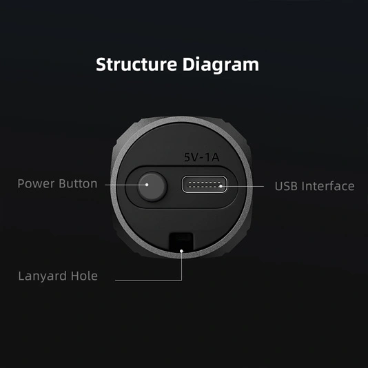 SUPERFIRE S32 500ルーメンミニポケットサイズ懐中電灯