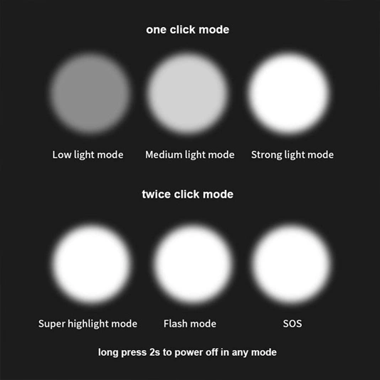 SUPERFIRE M20 6000ルーメン懐中電灯