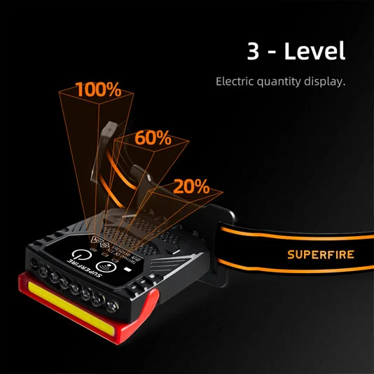 SUPERFIRE CL01センサーキャップライト