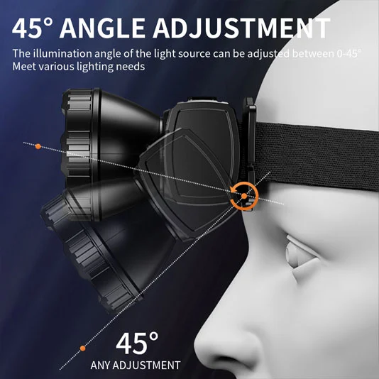 SUPERFIRE HL96 USB充電ロングレンジヘッドランプ