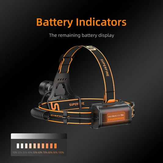 SUPERFIRE HL08充電式ズームヘッドトーチ