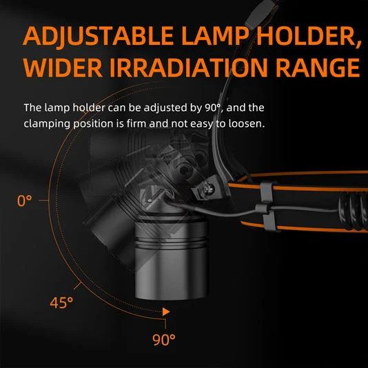 SUPERFIRE HL71 LEDズーム可能ヘッドランプ