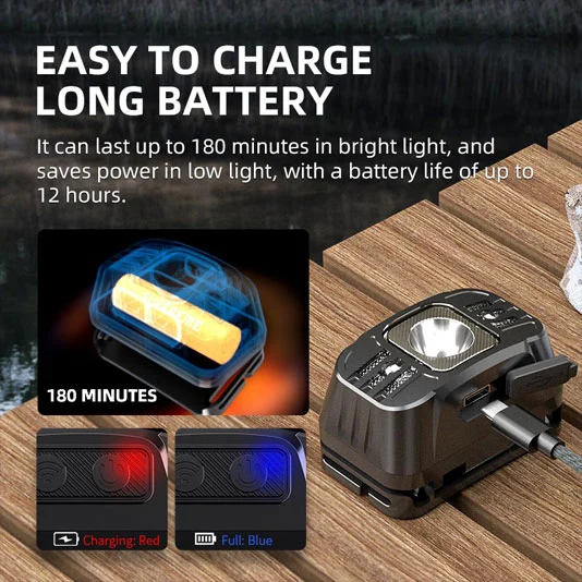 SUPERFIRE HL75シリーズモーションセンサーヘッドトーチ