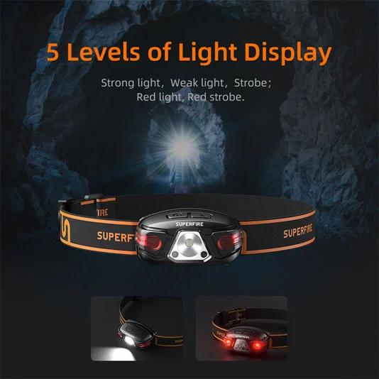 SUPERFIRE HL63充電式ヘッドランプ