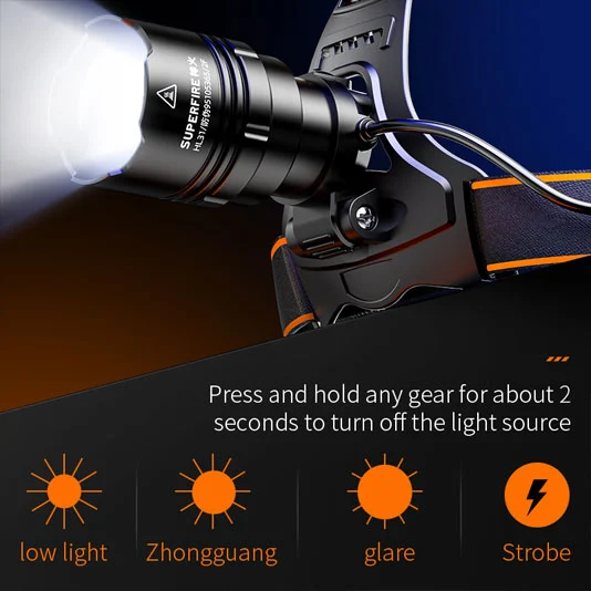 SUPERFIRE HL31高出力LEDヘッドランプ