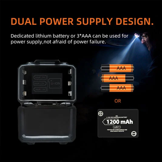 SUPERFIRE HL78 250ルーメンモーションセンサーヘッドランプ