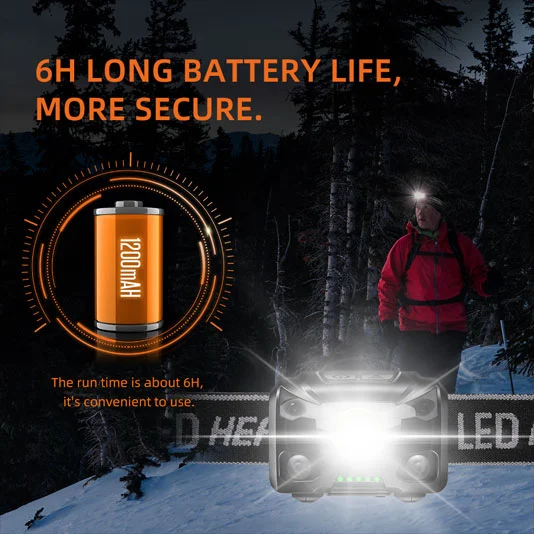 SUPERFIRE HL78 250ルーメンモーションセンサーヘッドランプ