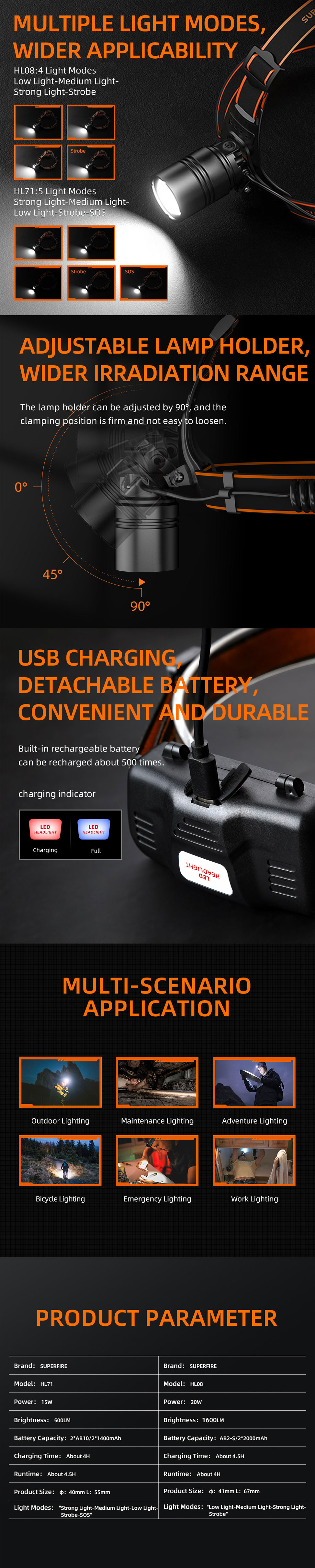 zoom headlamp zoom headlamp