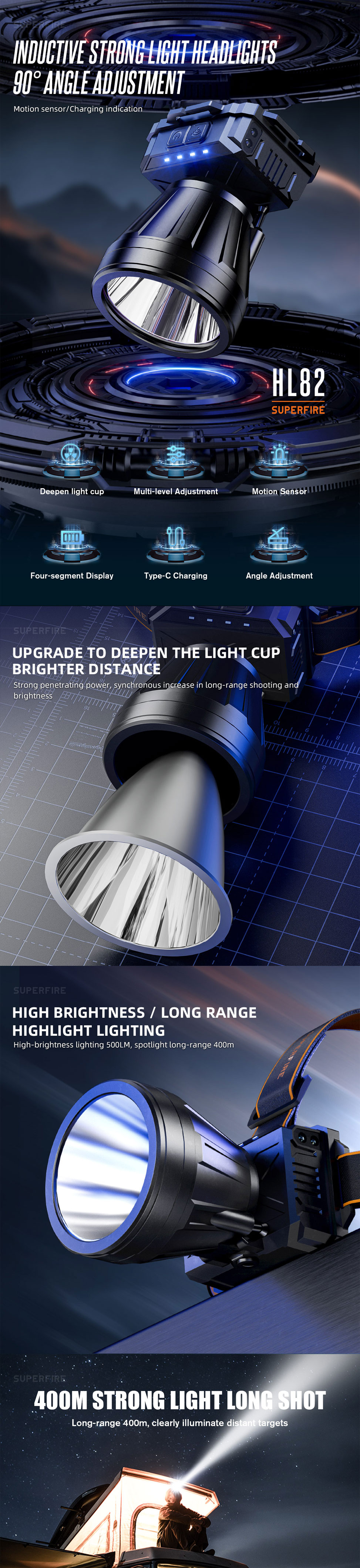 brightest 18650 headlamp brightest 18650 headlamp