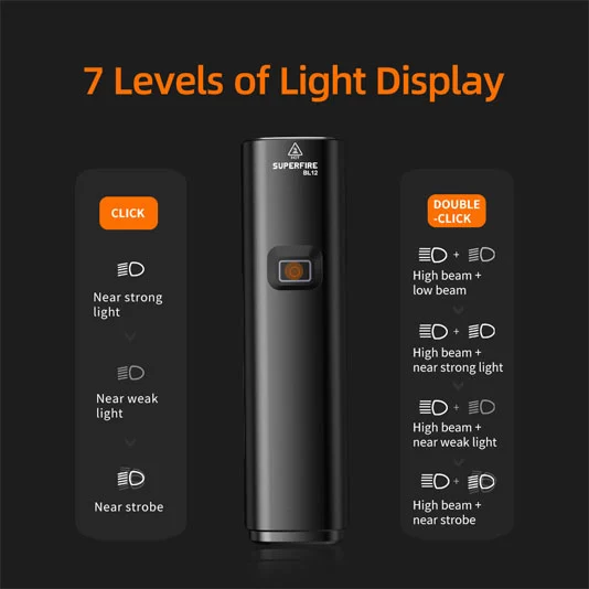 SUPERFIRE BL12自転車LEDヘッドライト