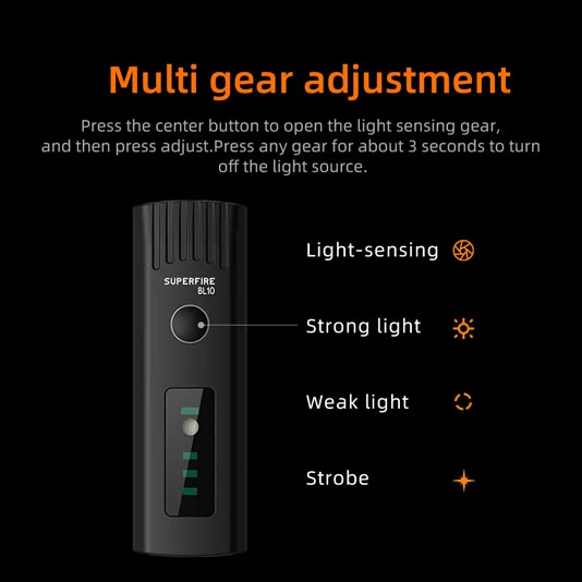 SUPERFIRE BL10充電式自転車ヘッドライト