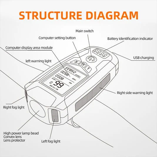 ホーン付きSUPERFIRE BM01バイクライト