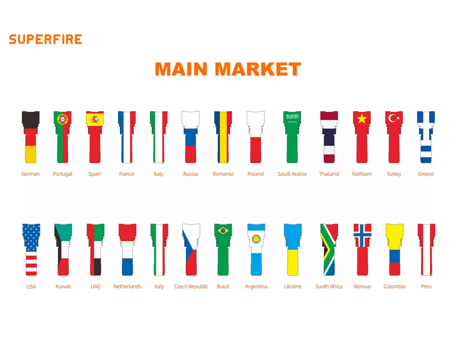 メインマーケット