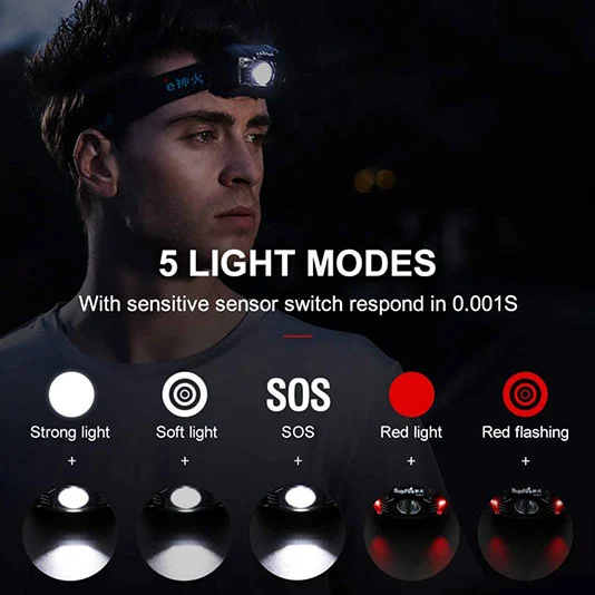 SUPERFIRE HL06センサーヘッドランプ