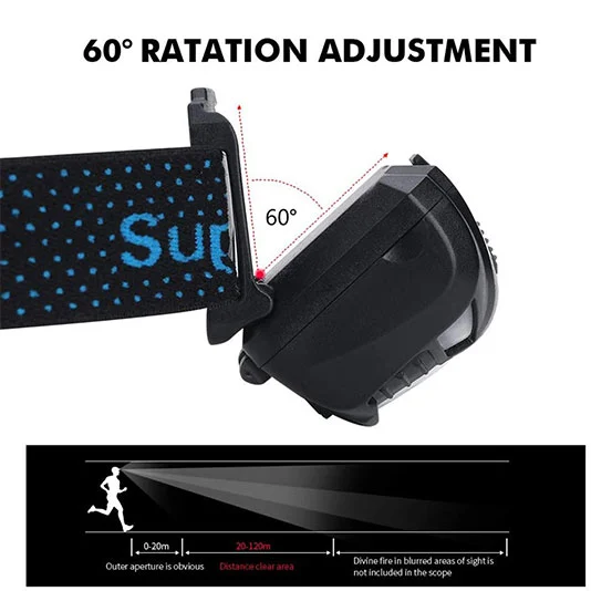 SUPERFIRE HL06センサーヘッドランプ