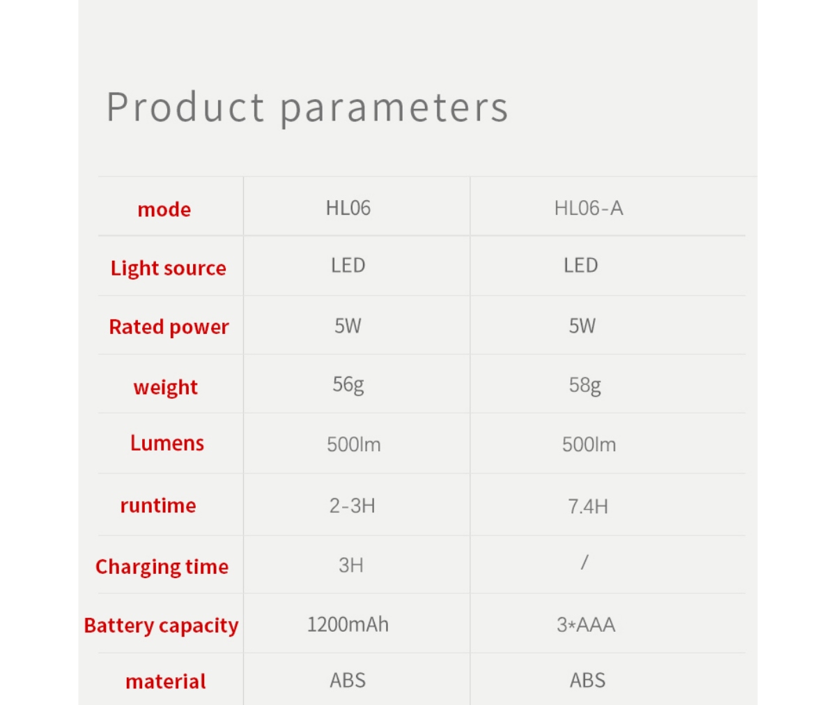 superfire headlamp superfire headlamp