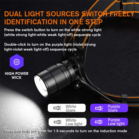 SUPERFIRE HZ01多用途uvズーム可能ヘッドランプ