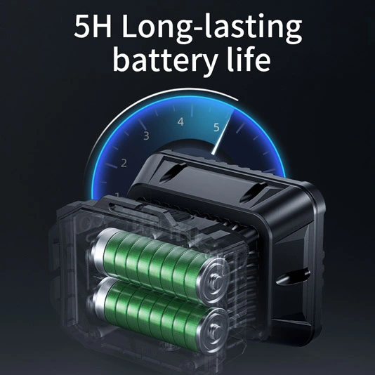 SUPERFIRE FL01 100 LEDヘッドランプ