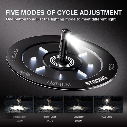 SUPERFIRE TH06 Magenticヘッドライト