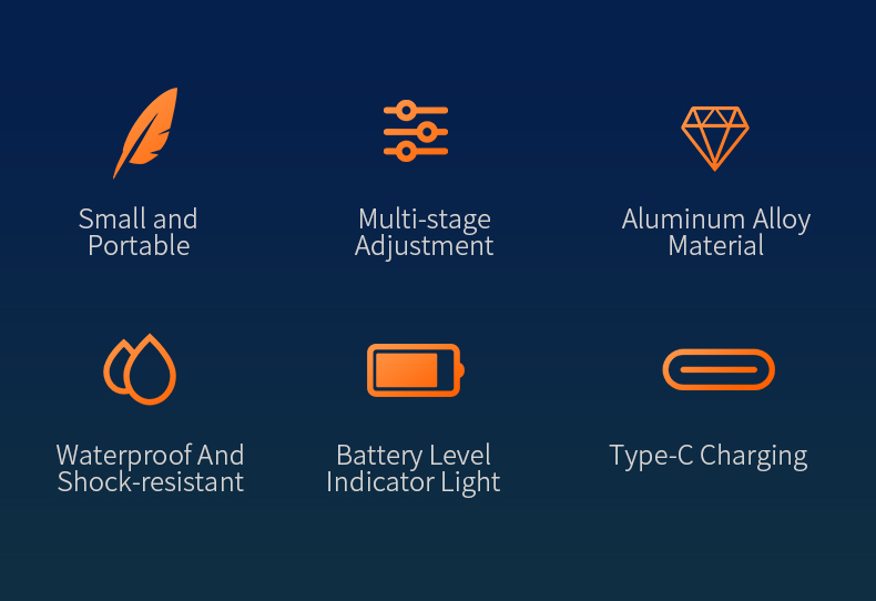 Details of SUPERFIRE New A5-L2 EDC Flashlight