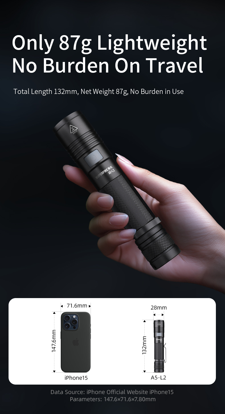 Details of SUPERFIRE New A5-L2 EDC Flashlight