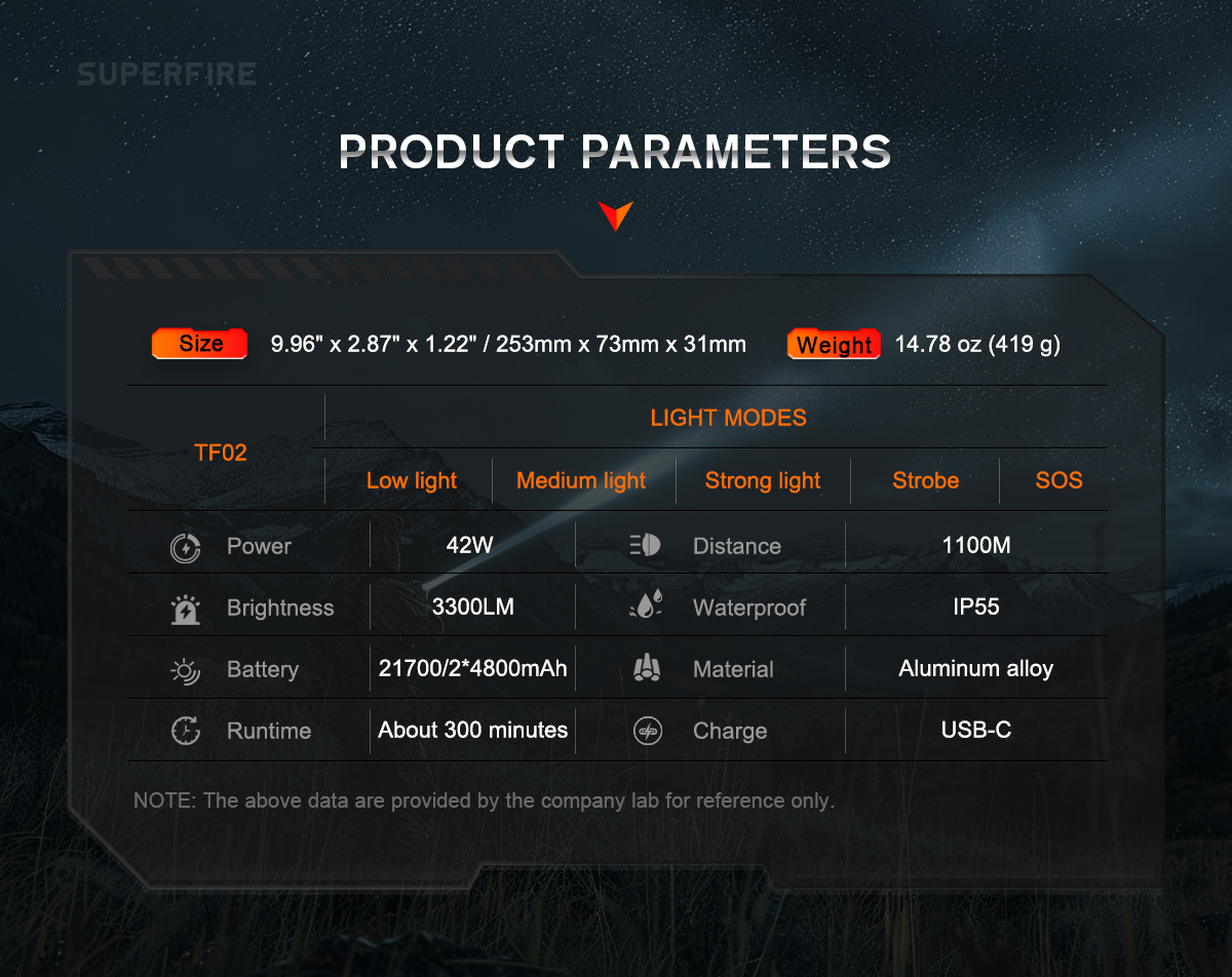 Details of TF02 High-End Long-Range Flashlight