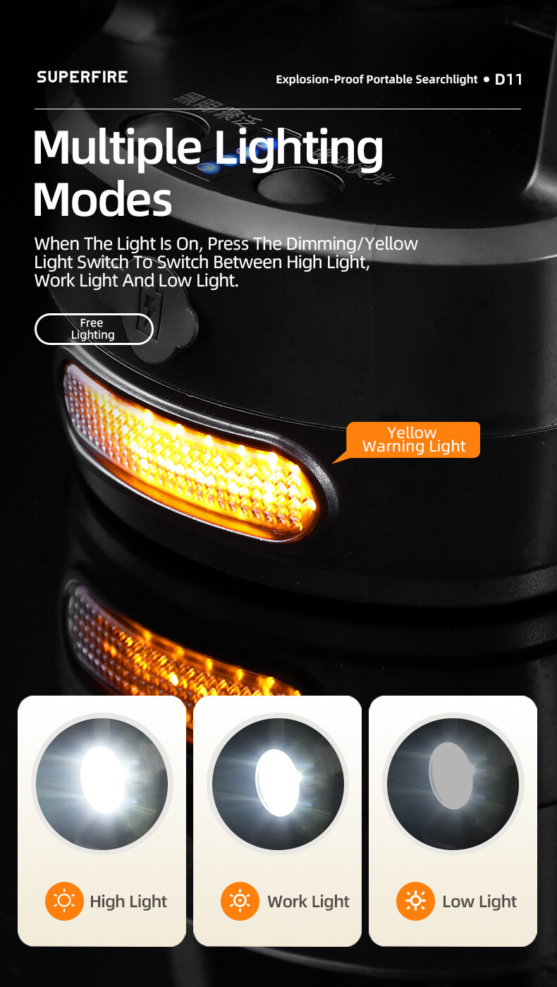 SUPERFIRE D11 Explosion-Proof Portable Light Details